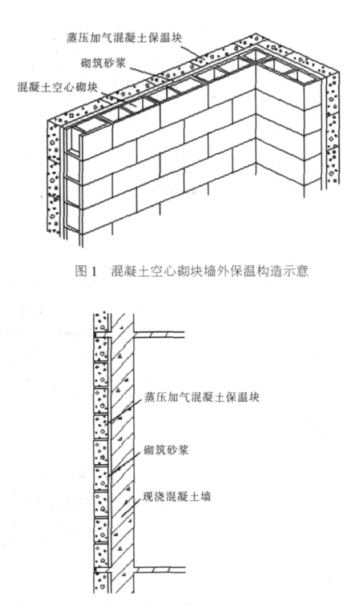滦平蒸压加气混凝土砌块复合保温外墙性能与构造